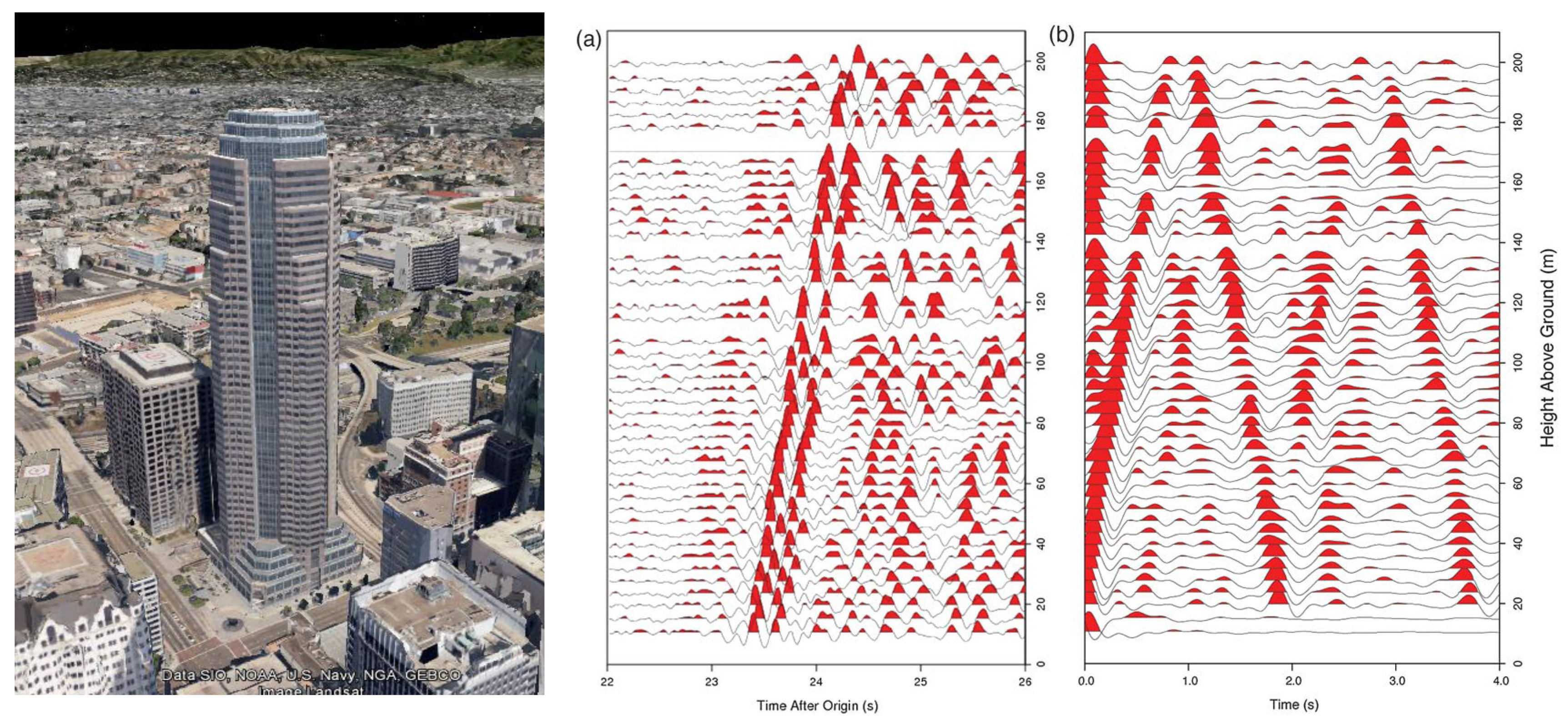 Community Seismic Network